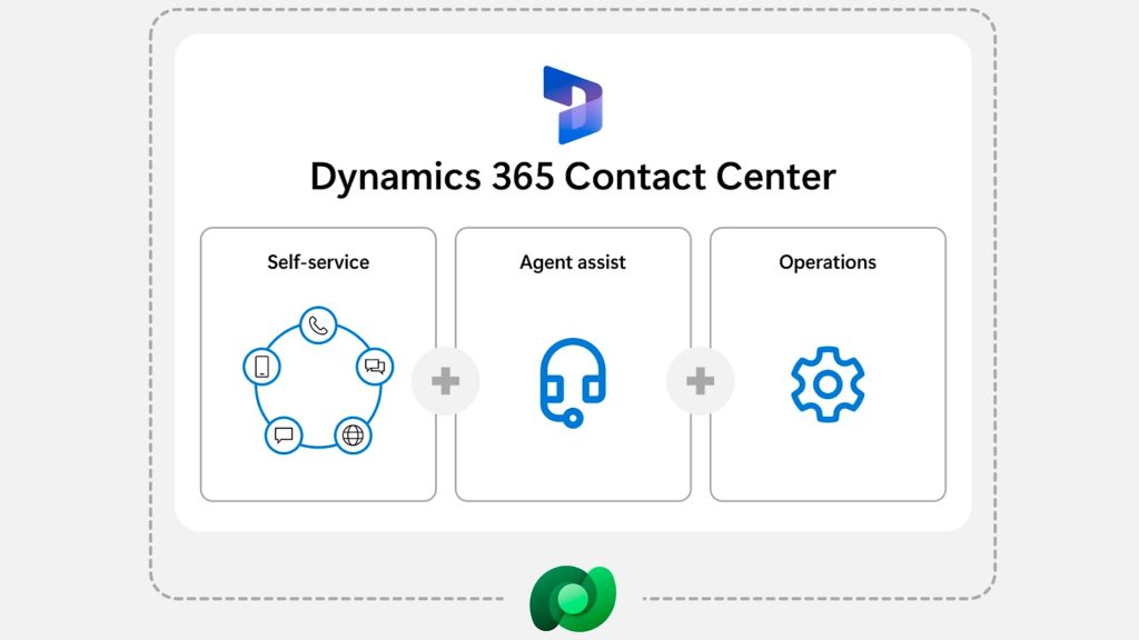 dynamics-365-contact-center-b