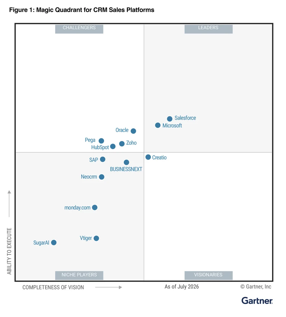 Cuadrante Gartner 2026 - Dynamics 365 Sales